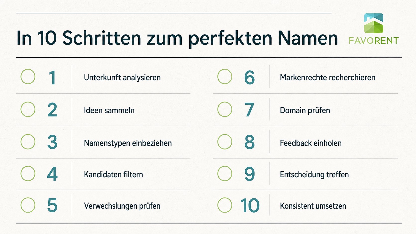 Checkliste mit 10 Schritten zum perfekten Namen für eine Ferienunterkunft, präsentiert von Favorent.
