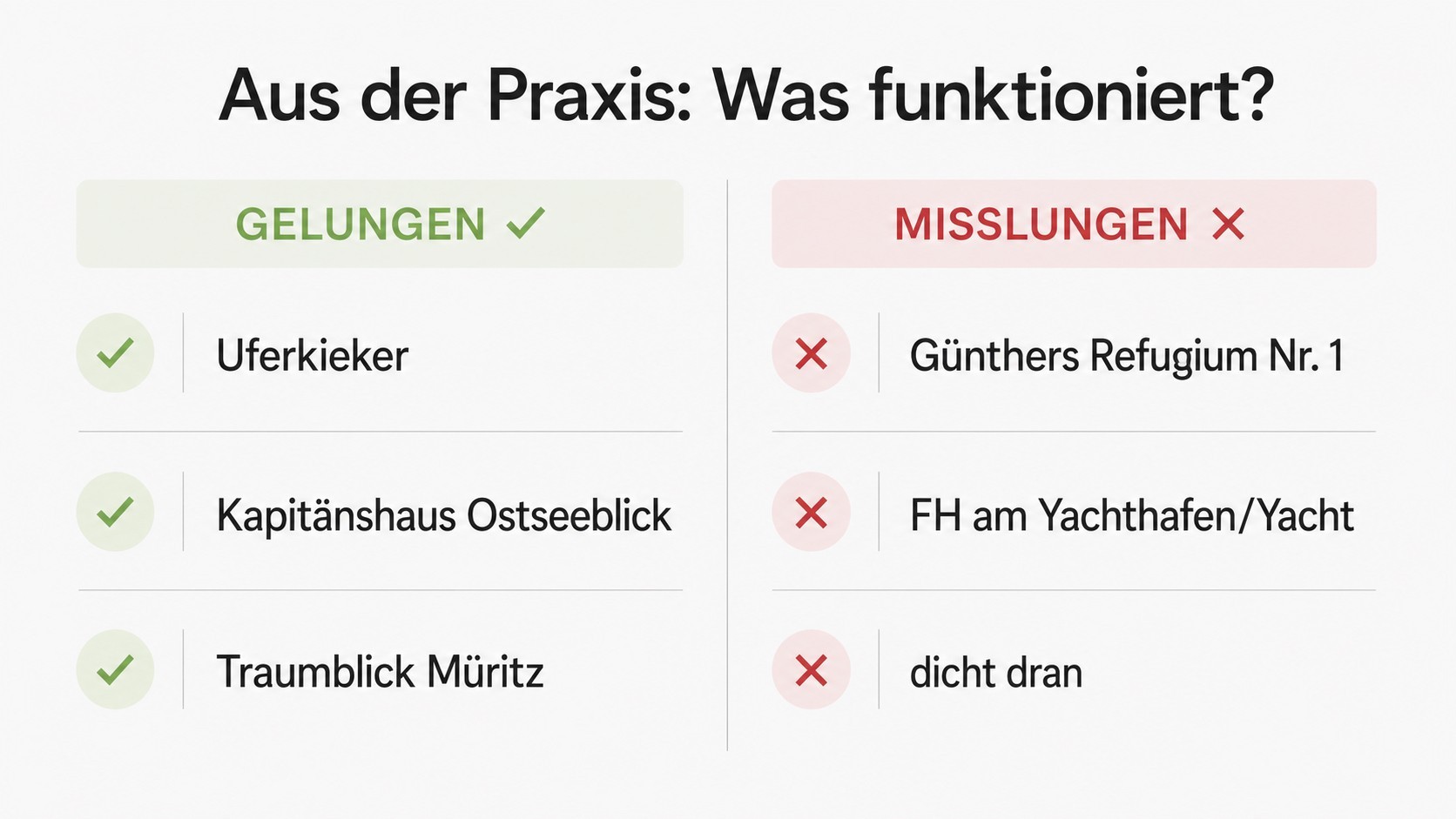 Gegenüberstellung gelungener und misslungener Namen für Ferienunterkünfte, inklusive 'Uferkieker' und 'Günthers Refugium Nr. 1'.
