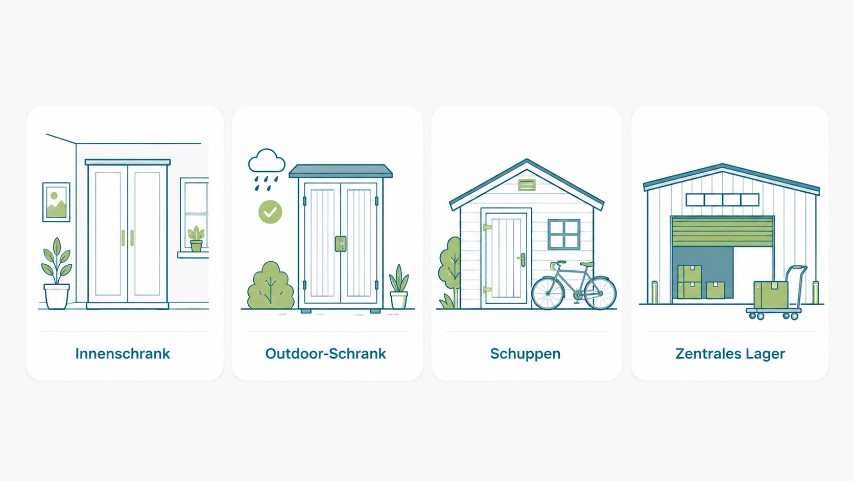 Verschiedene Lagermöglichkeiten für Ferienwohnungen: Innenschrank, Outdoor-Schrank, Schuppen, Zentrales Lager.