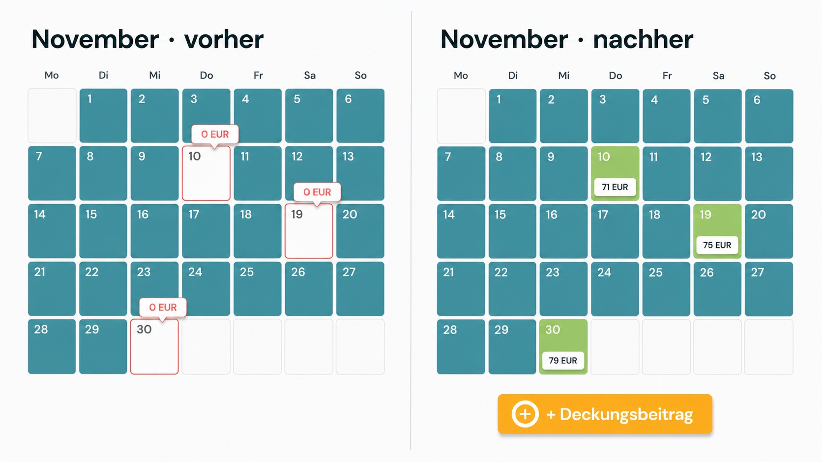 November-Kalender zeigt Preisanstieg für Ferienwohnungen durch Favorent, vorher/nachher.